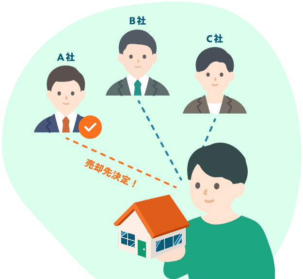 売却先選択のイメージ